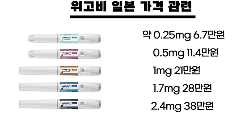 위고비 가격 , 한국 출시일 정보