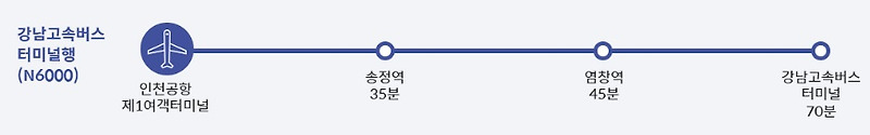 [서울심야/요금/소요시간]인천공항 1터미널 버스 시간표