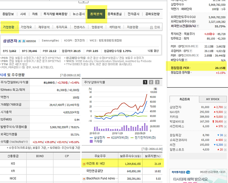 적정주가, 체크리스트 자동화 엑셀 파일[종목선정, 발굴 쉽게하자]