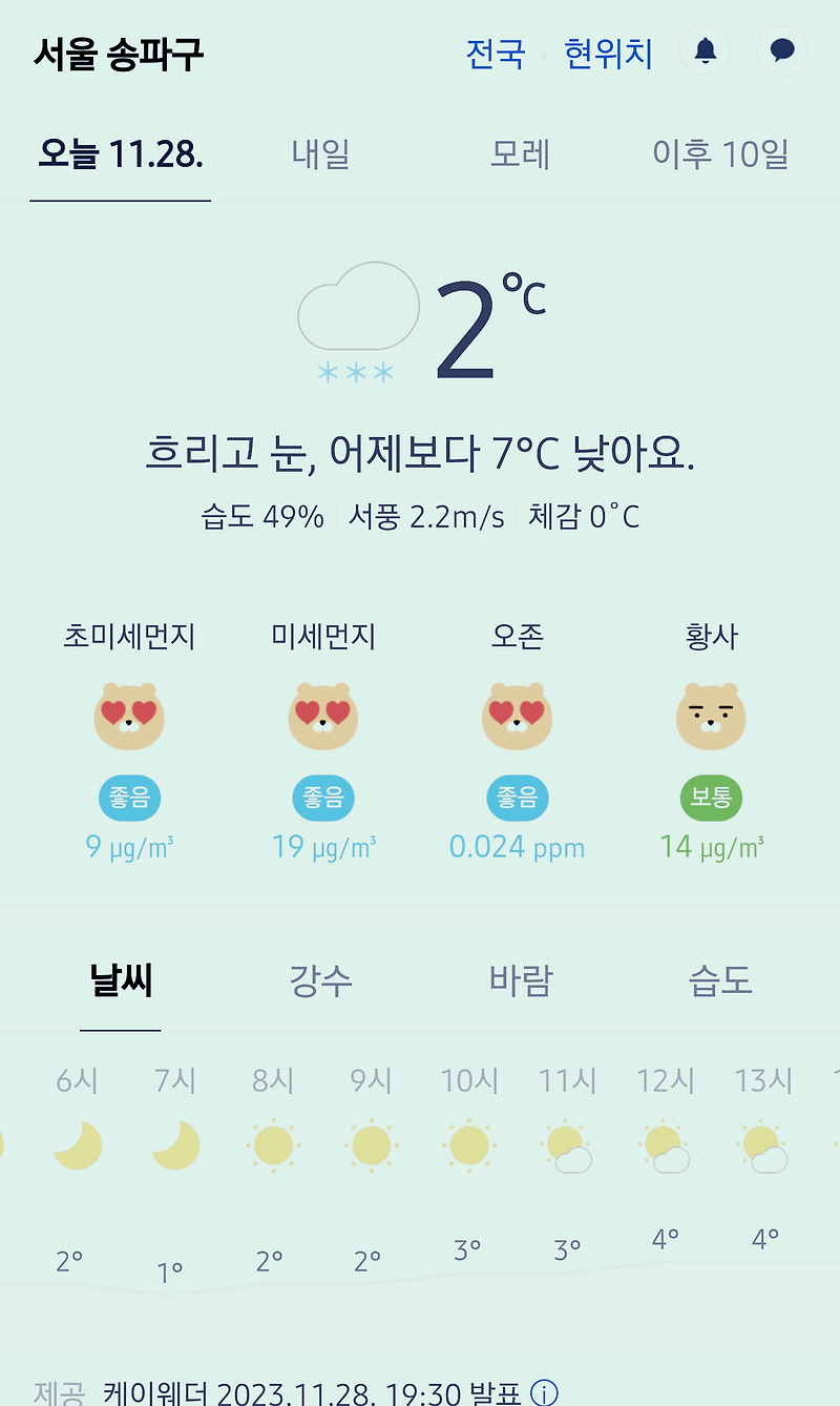 서울 강남 송파구 날씨 2023년 11월 28일. 서울 강남구 오늘의 날씨, 오늘 날씨, 2023 1128, 초미세먼지, 미세먼지, 황사, 자외선