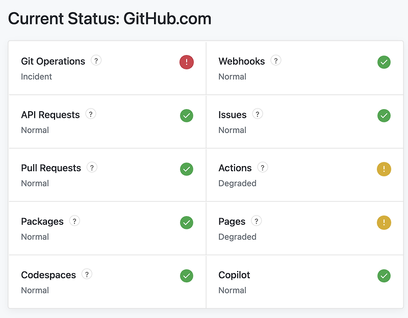 [Git] GitHub 502 오류 해결 방법 (Git Push 오류)