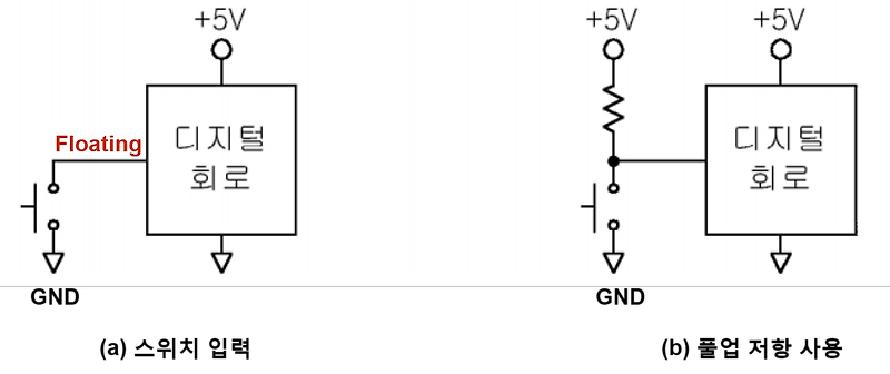 [전자회로 입문 3] Pull-up과 Pull-down 완벽 이해