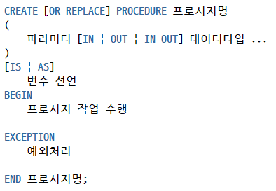 [Oracle] 프로시저(Procedure) 생성 및 커서(Cursor) 리턴 방법