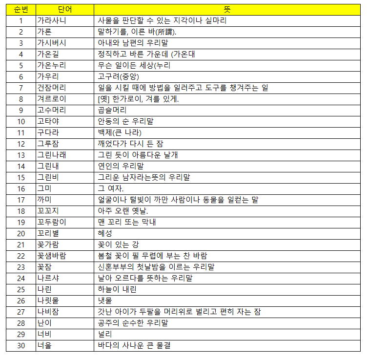 예쁜 순우리말 단어 (150개 정리)