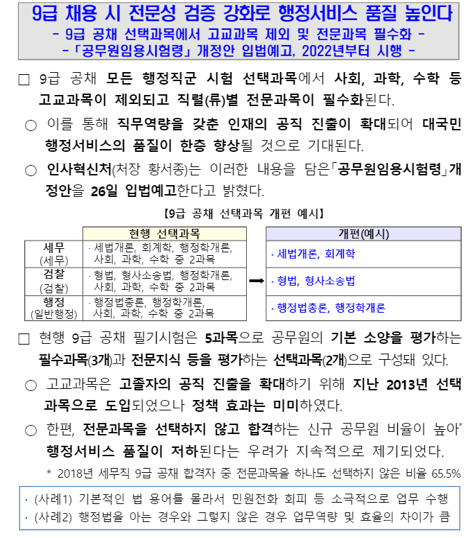 오늘과 다른 내일 :: 2022년 세무직 9급 공무원시험 합격전락(세무직공무원 경쟁률,합격선분석)