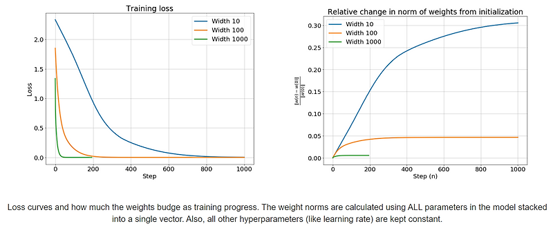 Neural Tangent Kernel 리뷰