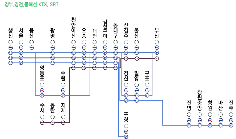 KTX 시간표 (2021-03-01 기준)(경부선, 경전선, 동해선, 호남선, 전라선, 강릉선, 중앙선)