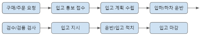 창고 관리