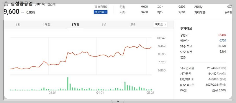 삼성중공업 010140 주가 전망과 목표 주가 기업 정보 K조선 관련주