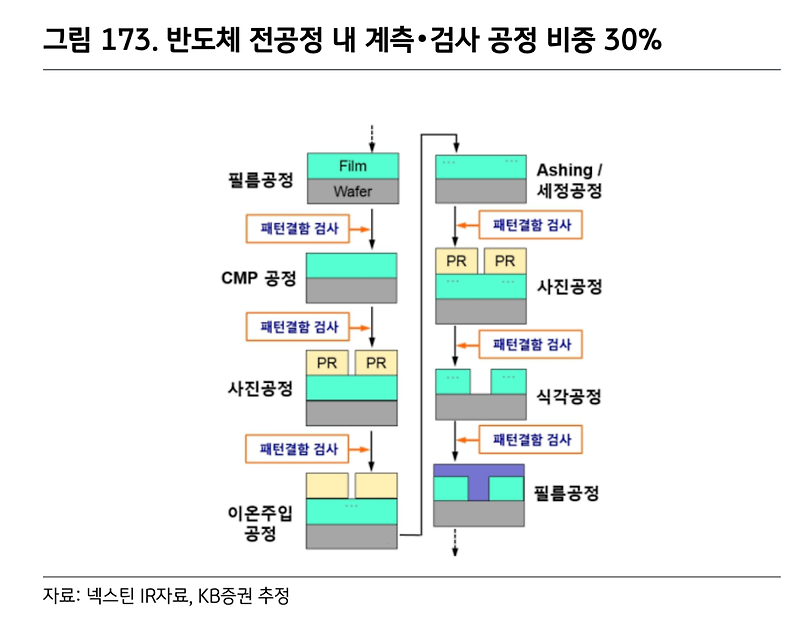 [반도체] 넥스틴: 전공정/후공정을 아우르는 장비주로의 성장 기대