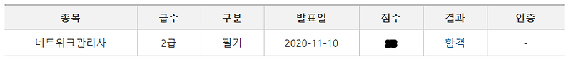 [네트워크 관리사 2급] 필기 시험