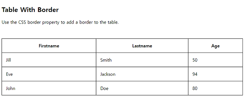 [HTML] Table border, element, colspan, rowspan :: allrouvel