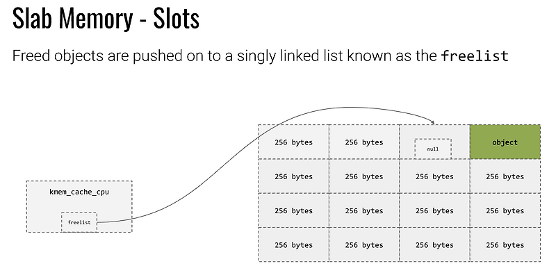 [Linux Kernel Exploit] Slab Allocator & msg_msg Struct — ssongk