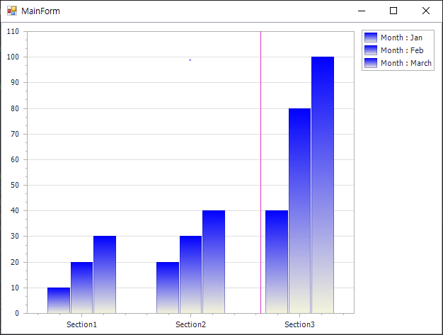 DevExpress / Winform Bar 차트의 Bar의 색상을 변경합니다.