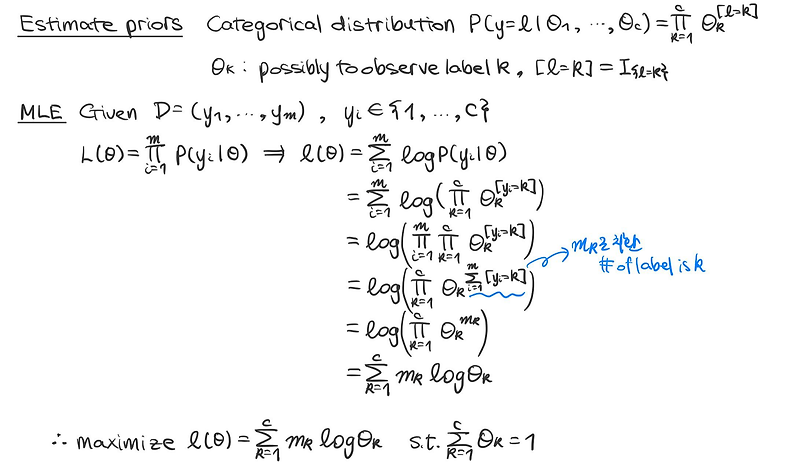 [Machine Learning] 나이브 베이즈 분류(Naïve Bayes Classification) :: 지금은 독일