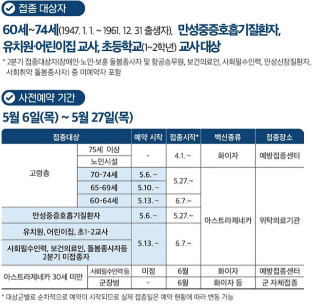 60세이상 어르신_만성호흡기질환자 기준 (AZ 백신 예방 접종 사전 ...