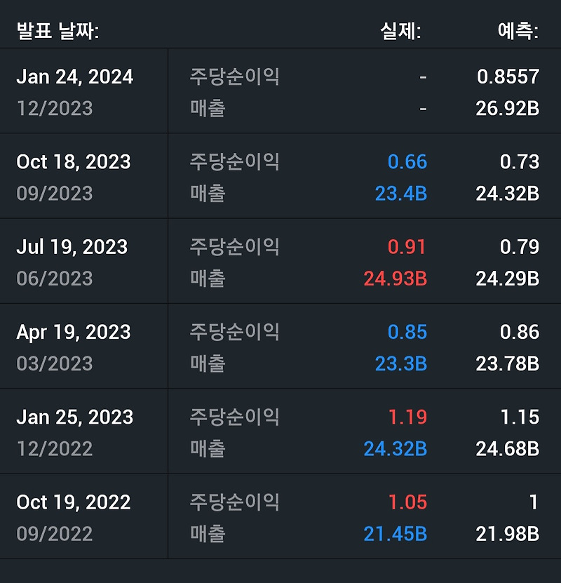 테슬라 TSLA 실적발표@@