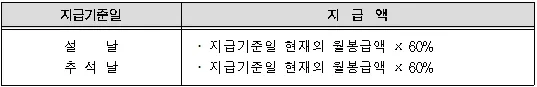 2025년 명절휴가비 총정리! 설날·추석 군인 수당, 지급일과 조건까지!