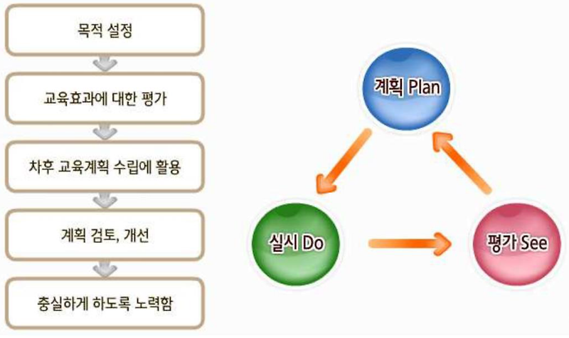 산업안전보건교육 1분기 2022 시험문제/답안 - 워크넷