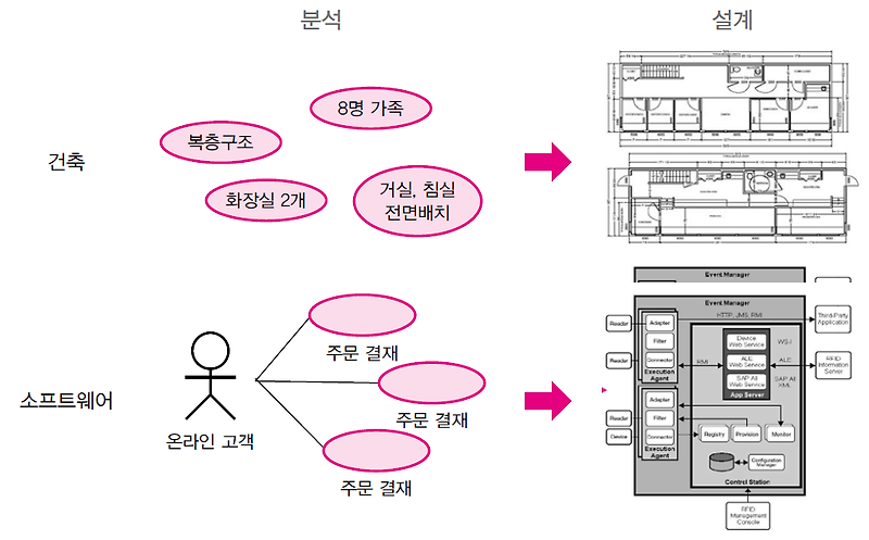 프로젝트 계획(10) - 아키텍쳐 설계 [소프트웨어공학]