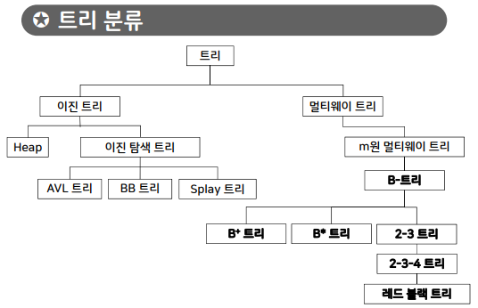 13-1.  2-3 트리 :: 취미로 공부하기