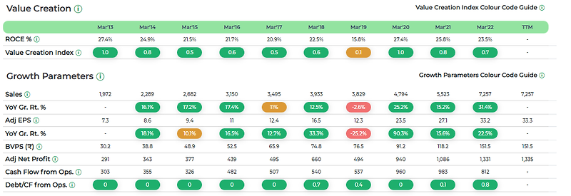 [인도주식] Mankind Pharma 분석, 인도 제약 회사