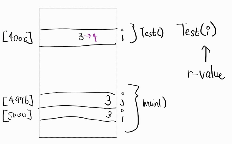 [C++] PerfectForwarding - 1 :( l-value와 r-value )