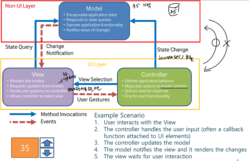 MVC — AI