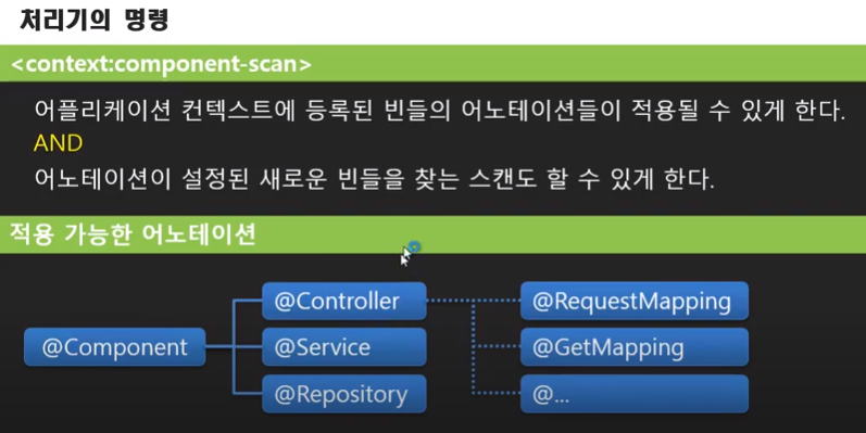 특화된 @Component 어노테이션 (@Controller/@Service/@Repository) 역할