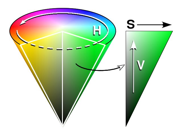 opencv 입문하기 7-2편 HSV, 특정 색상 추출(inRange)