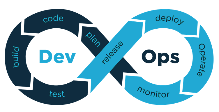 [Winter Blog Challenge] DevOps (Chapter Member 정주원)