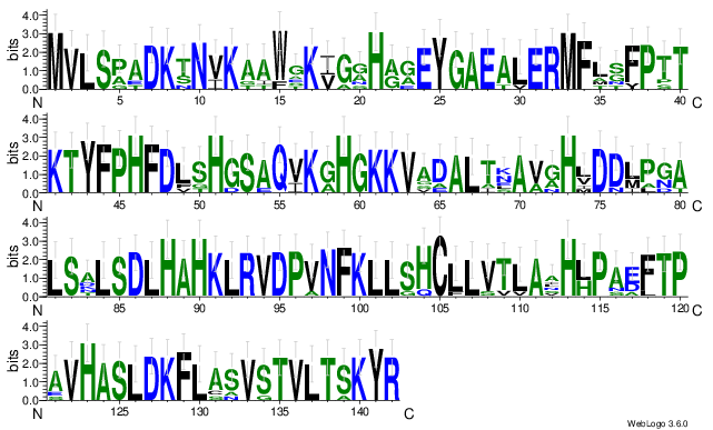 Bio Python example code
