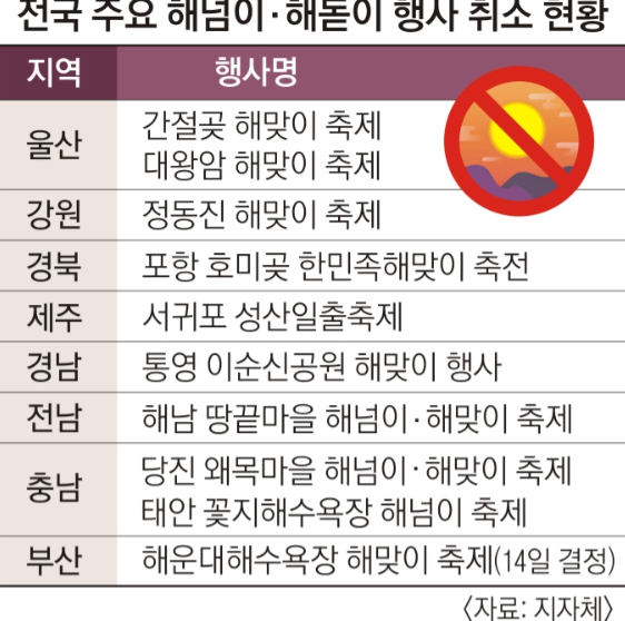 2025 해넘이 취소, 해맞이 행사 취소, 해돋이 취소 국가애도기간, 의미, 무안공항, 제주항공, 랜딩기어