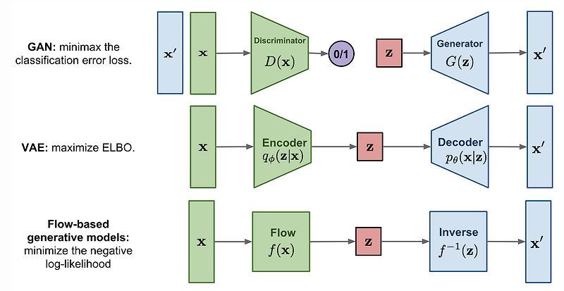 Normalizing flow 설명