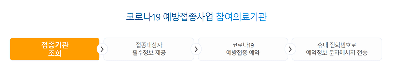 코로나 잔여백신 확인 및 예약신청 방법 :: 정보세상