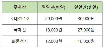 김포공항 주차요금 정리 & 할인받는 3가지 Tip