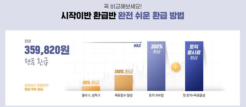 내가 보려고 하는 토익 환급반 비교 (파고다, YBM, 시원스쿨, 해커스) - 광고 X