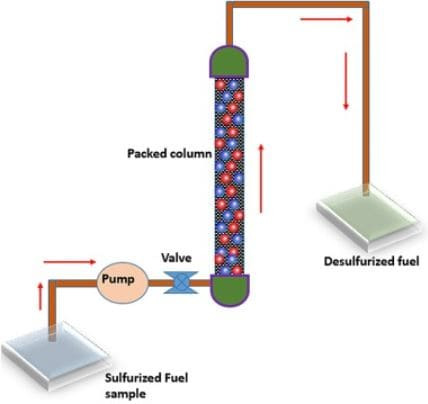 열처리 방법 중 침황(Sulphurizing)이란? 장점 및 공정 변형, 응용분야