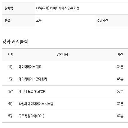 [SQLP #1] 유효기간 만료된 SQLD에 대한 보수교육