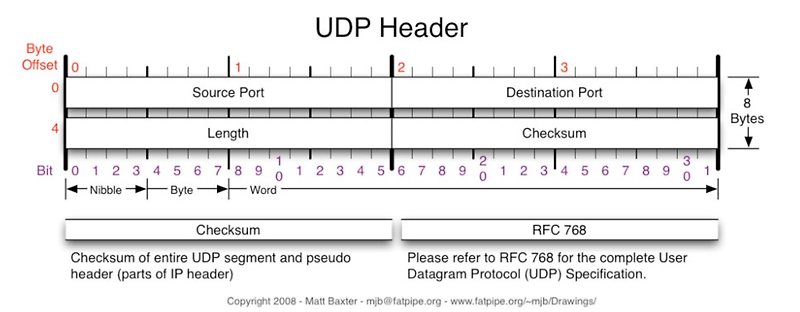 what is multiman udp