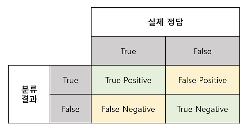 성능 측정 지표