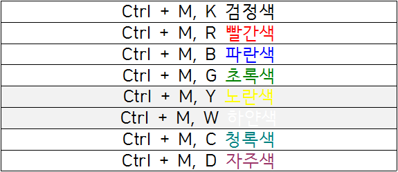 한글 글자색 변경하는 단축키 모음