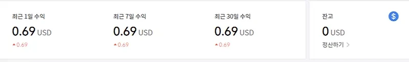 애드센스 광고 승인 요건 - 인내심.