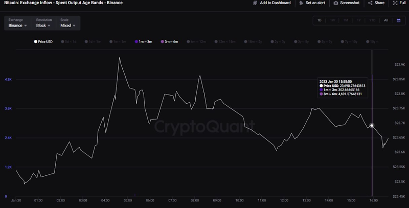 sunmoon crypto price