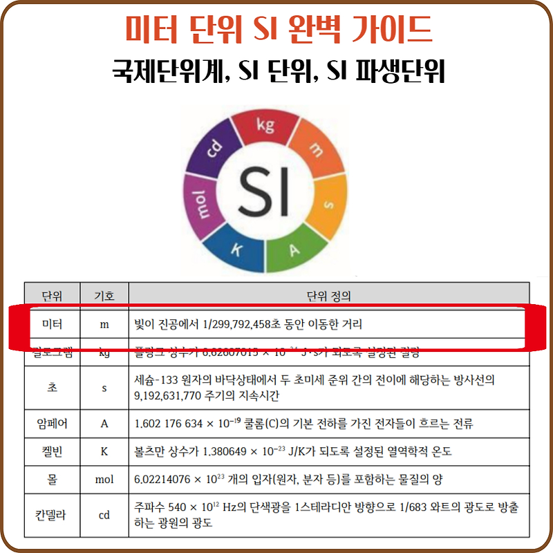 미터 SI 단위, 7가지 SI 기본 단위 완벽 가이드, 국제단위계, SI 단위