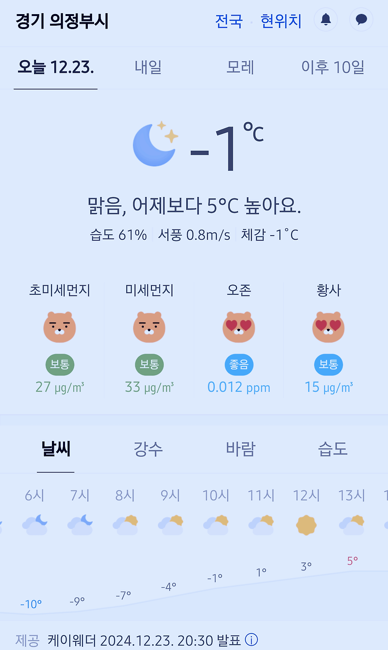 경기도 의정부시 날씨 2024년 12월 23일. 의정부 날씨, 오늘의 날씨, 오늘 날씨, 2024 1223, 초미세먼지, 미세먼지, 황사, 자외선