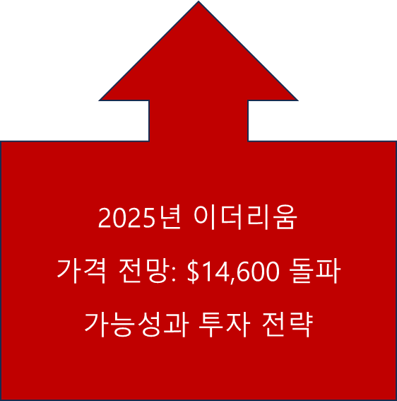 2025년 이더리움 가격 전망: $14,600 돌파 가능성과 투자 전략