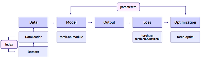 딥러닝과 PyTorch