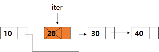 [C++] iterator (반복자) vector와 list의 비교 — A Game Programmer