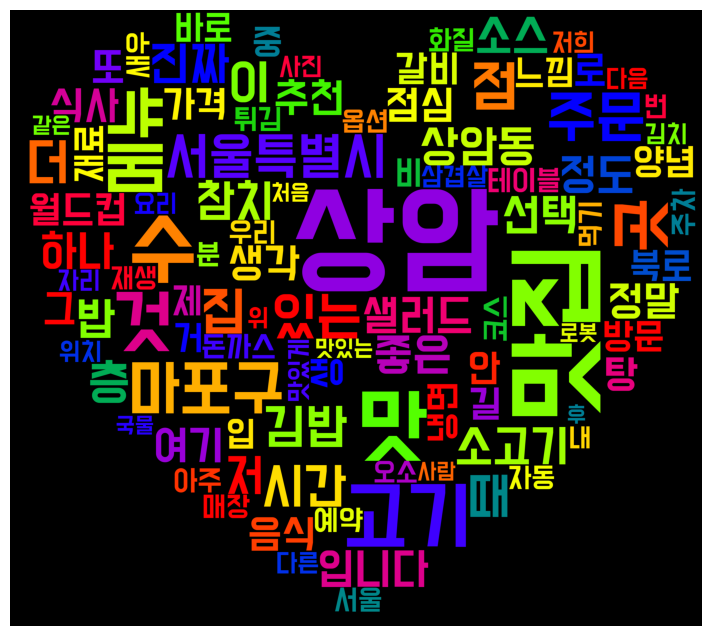 [python] 네이버 블로그 크롤링 결과로 WordCloud 시각화하기 :: WONA_IN_IT